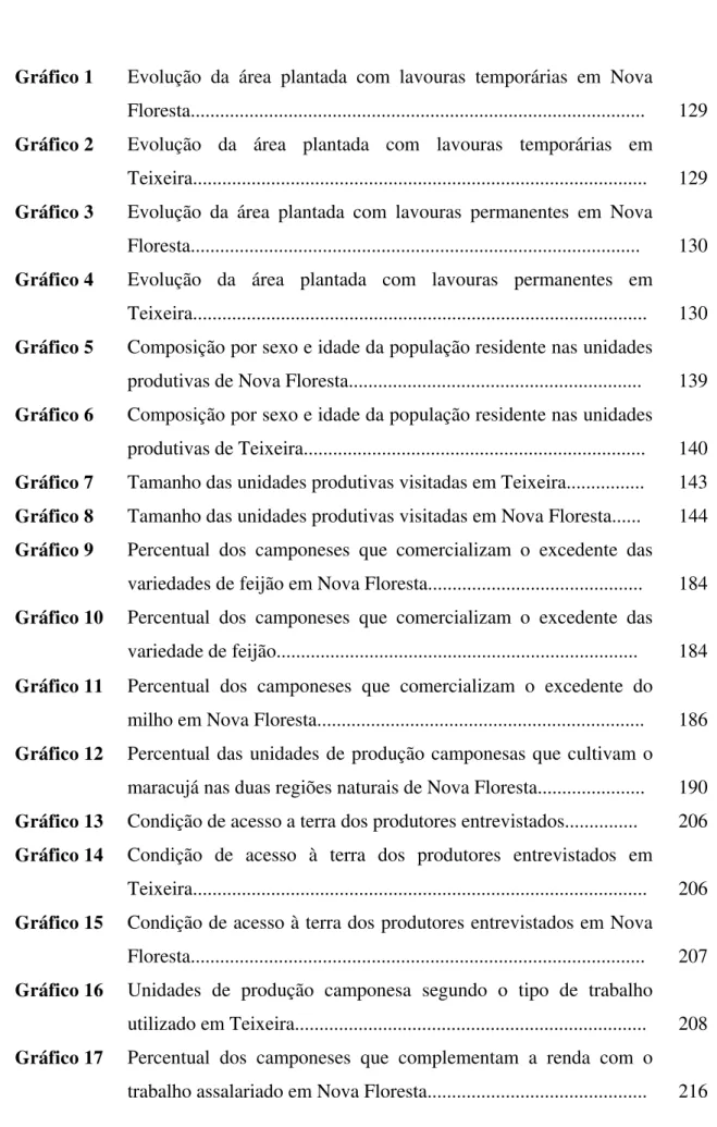 Gráfico 1  Evolução da área plantada com lavouras temporárias em Nova  Floresta............................................................................................