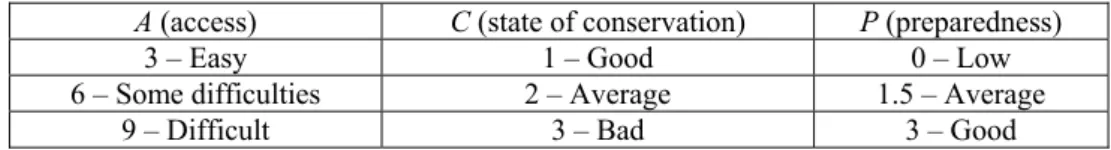 Table 3 – Reference values for parameters A, C and P. 