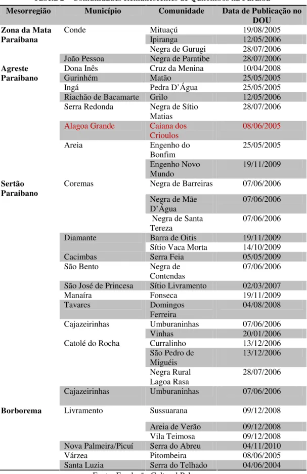 Tabela 2 – Comunidades Remanescentes de Quilombos na Paraíba 