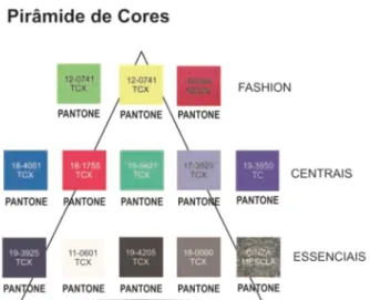 Figura 8 – Pirâmide de Cores  Fonte: Acervo da Autora 