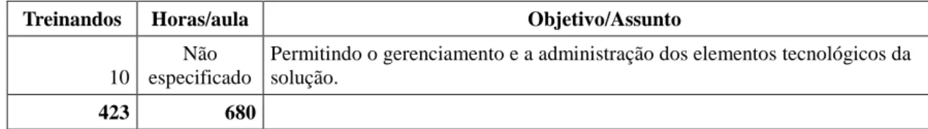 Tabela C-3 – Interações entre mecanismos de aprendizagem 