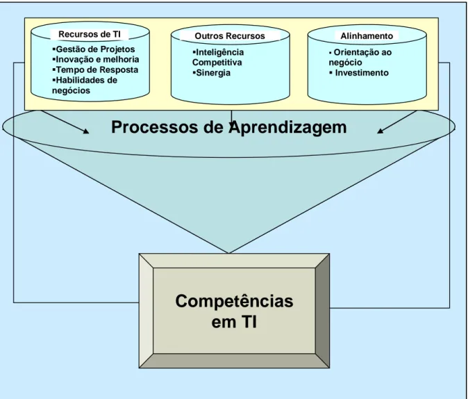 Figura 2 – Modelo conceitual da pesquisa 