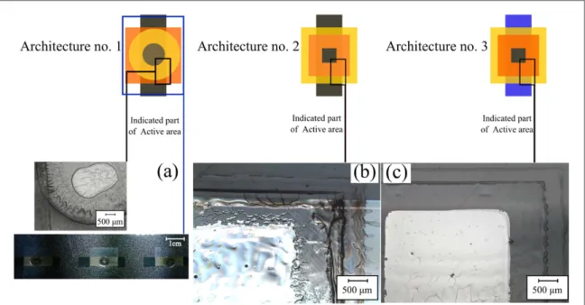 Figure 2. Microscopic images and photos of the MIS diodes for ( a ) Architecture no. 1, ( b ) Architecture no