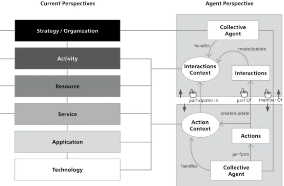 Figure 1 illustrates how we propose to address conceptual limitations 1, 2 and 3 (for details  see (Zacarias et al., 2009))