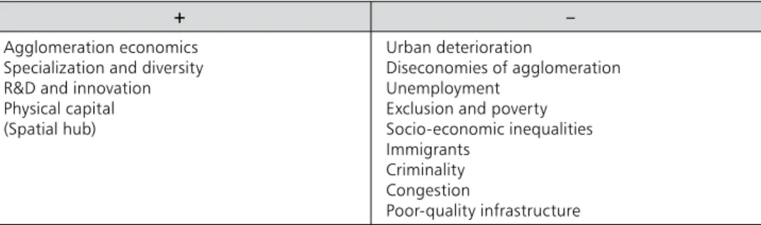 Table 5 - Sustainable urban development: a shaky balance between positives and negatives (OECD, 2006)