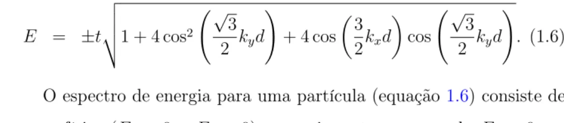 Figura 1.7: Em a, temos o gráfico de superfície do espectro de energia, des- des-crito pela equação(1.6), fazendo t = 2.8 eV [42]