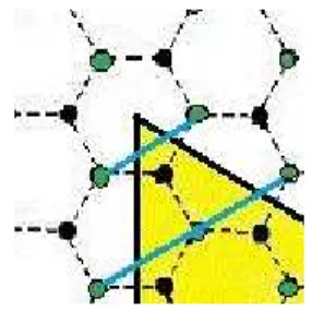 Figura 2.2: Descontinuidade nas sub-redes do grafeno devido a introdução da curvatura.