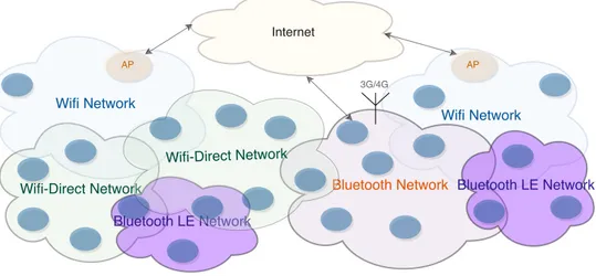 Figure 3.5: A Logical Network.