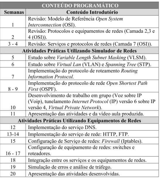 Tabela 24.1 - Conteúdo programático da disciplina CRC. 