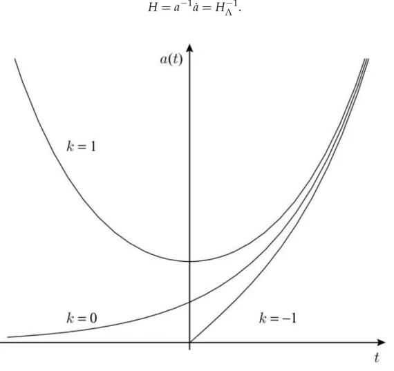 Figura 2.3 Evoluç ao temporal do fator de escala em um universo de De Sitter [12].