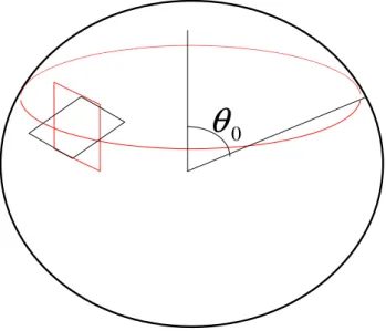 Figura 1.2 O plano de oscilação do pêndulo sofre um giro quando se move ao redor de uma latitude ao longo do dia.