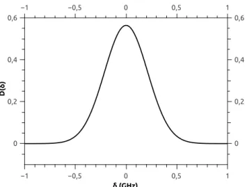 Figura 2.4: Perfil de Gauss obtido a partir da equa¸c˜ao (2.61) para T = 300K A figura (2.4) foi obtida para T = 300K.