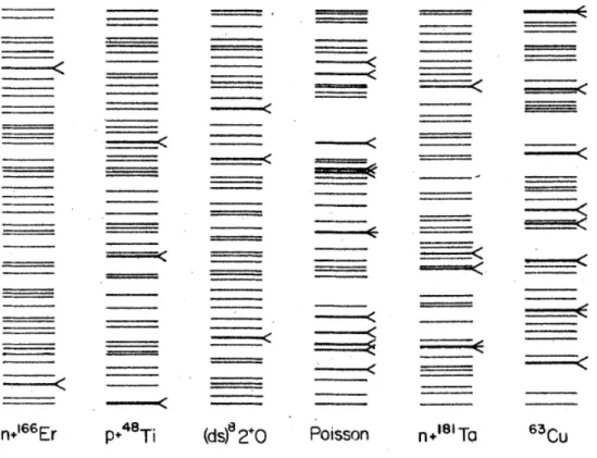 Figura 4.1: Segmentos de espectros complexos, cada um contendo 50 n´ıveis e redimensionados para o mesmo espectro de amplitude de modo que as distˆ ancias m´edias entre os n´ıveis est˜ ao normalizadas [32].