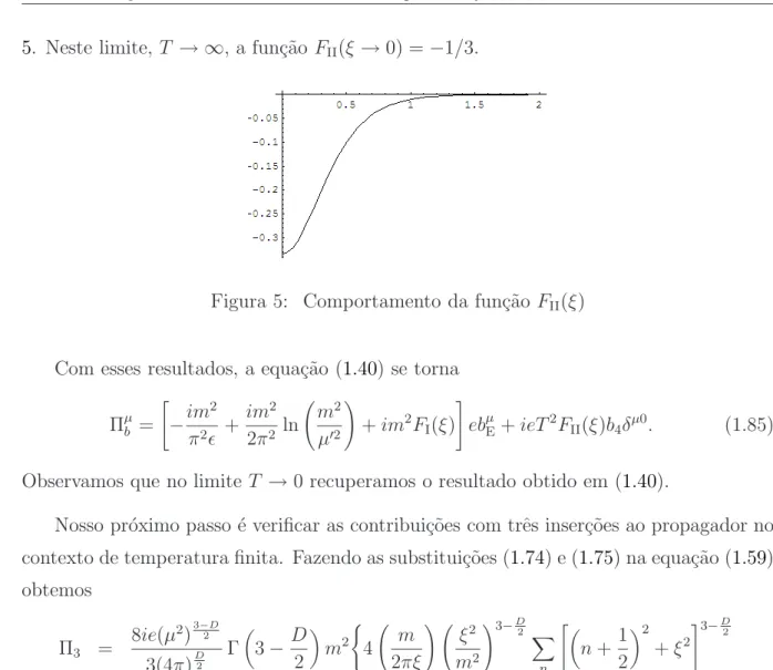 Figura 5: Comportamento da fun¸c˜ao F II (ξ)