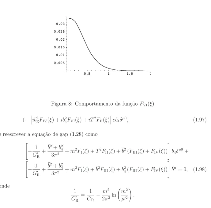 Figura 8: Comportamento da fun¸c˜ao F VI (ξ)