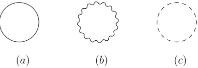 Figura 11: Diagramas de um loop