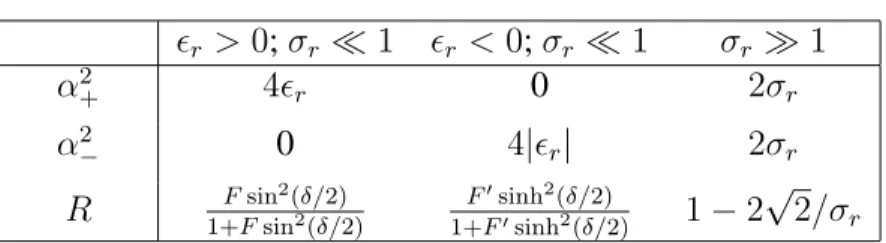 Tabela 4.1 Valores limites para α 2 ± e R para as três regiões mencionadas no texto. Note-se que F ′ =