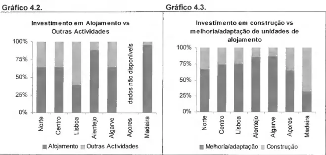 Gráfico 4.1.  