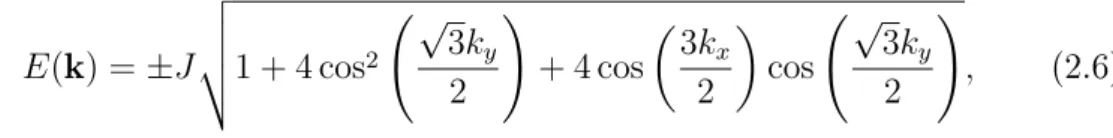 Figura 2.5: Esquerda: espectro de energia. Direita: comportamento perto dos pontos de Fermi