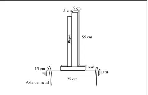 Figura 07 – Croqui esquemático do ondímetro com suas respectivas medições. 