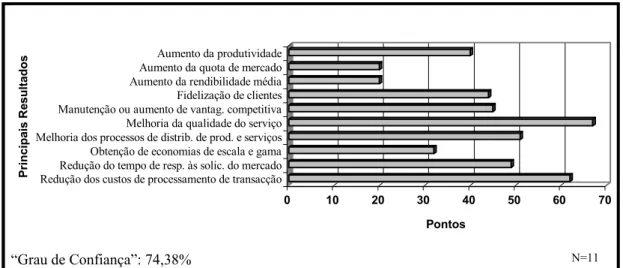 Gráfico  6  –  Resultados  gerais  da  difusão  de  novas  tecnologias  no  sistema  bancário  português 