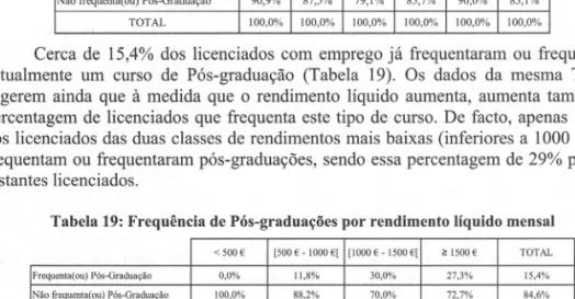 Tabela 18: Frequência de Pós-graduações por nota de curso de licenciatura