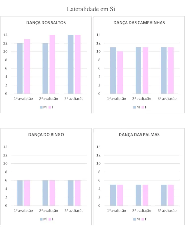 Gráfico 1 