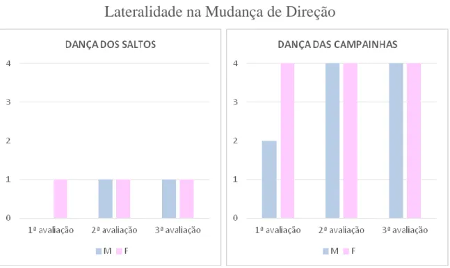 Gráfico nº3 