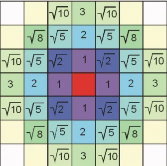 Figura 2 – Distância de cada pixel da janela ao pixel central considerando uma janela com dimensão de 7 linhas por 7 colunas.