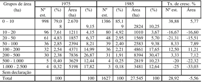 Tabela 1.  Estrutura fundiária de Alagoa Grande-PB  –  1975/ 1985 