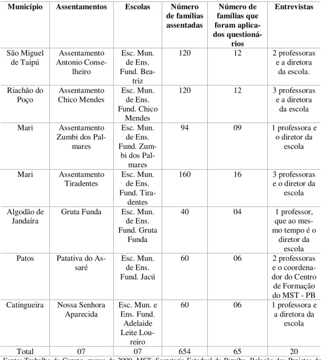 Tabela 02: Atividades realizadas nas escolas durante trabalho de campo.