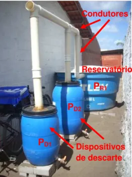 Figura 15: Montagem do Sistema B de captação de águas de chuvas. 