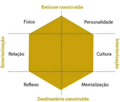 Figura 3: Prisma de identidade da marca. Fonte: Kapferer (2003) 