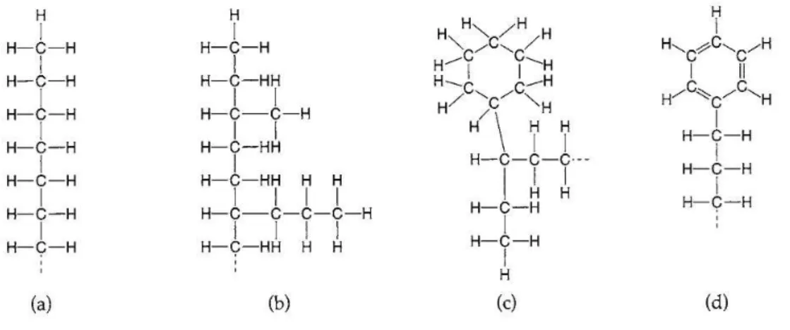 Figura 1: Estruturas químicas dos três tipos de óleos. 
