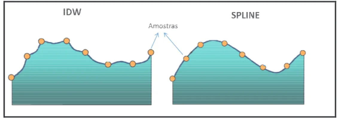 Figura 3.3: Diferença nas superfícies geradas por IDW e spline  Fonte: Adaptado de Johnston et al