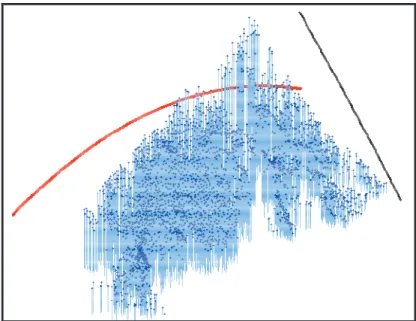 Figura 3.5: Representação 3D do nível dos poços do aquífero Ogallala Identificação de tendências  globais (observado no ano 2000) 