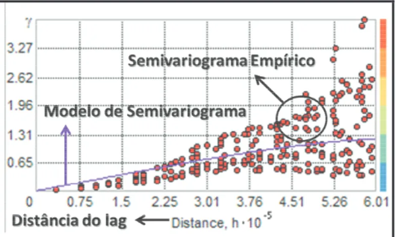 Figura 3.7: Definição do modelo de semivariograma 