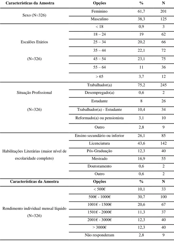 Tabela I - Caracterização sociodemográfica da amostra 