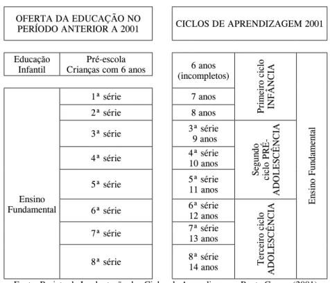 Figura 1 – Alteração da oferta educacional em Ponta Grossa – 2001 OFERTA DA EDUCAÇÃO NO 