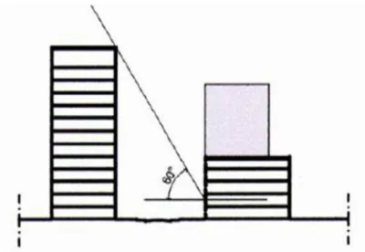 FIGURA 05: Ângulo vertical na fachada de uma edificação. Fonte: SILVA (1992)     
