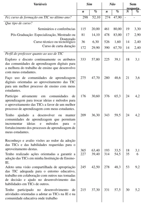 Tabela 2 – Caracterização quanto ao uso das TICs pelos professores da rede  básica de Florianópolis-SC