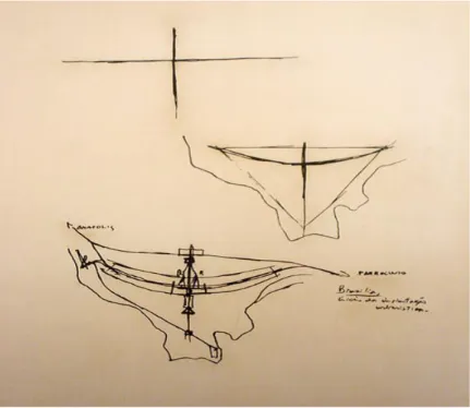 Figura 1- A criação do Plano Piloto. Fonte: COSTA, Lucio. Relatório do Plano Piloto. Brasília, 1957