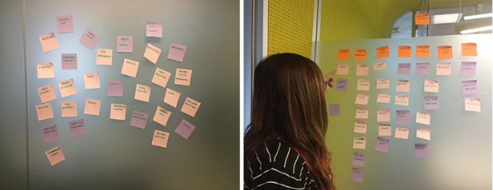 Figure 4.1: Categorizing activity