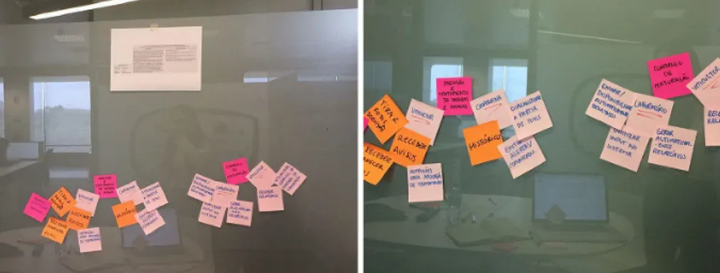 Figure 4.9: Brainstorming activity