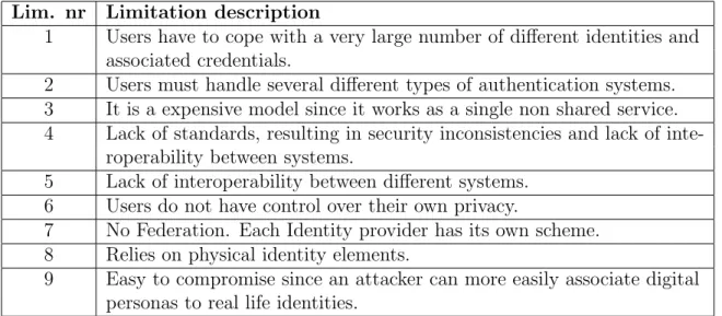 Table 2.2: Traditional model limitations Lim. nr Limitation description