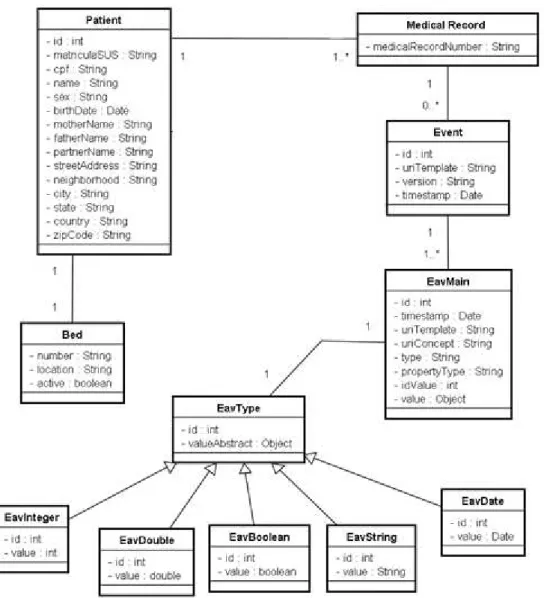 Figura 5: Diagrama de classes do banco de dados EAV do OpenCTI 