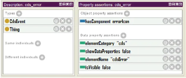 Figura 21: Representação do elemento cds_error na ontologia de GUI 