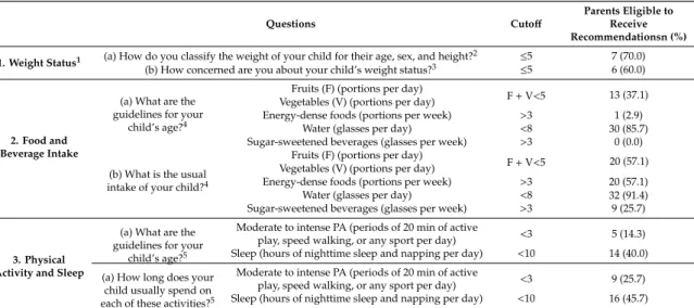 Table 5. Parents’ Eligibility to Receive Recommendations, According to the Answers to the Questionnaire and Considering the Cut-Off Selected to Receive a Recommendation (n = 35).