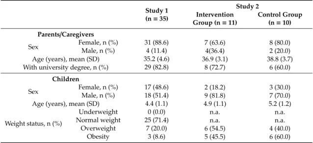 Table 4. Characteristics of Parents/Caregivers and Children in Study 1 and Study 2 (Baseline).