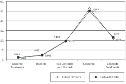 Figura 6. Comparação dos Resultados das Subcategorias CX e CY